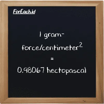 1 gram-force/centimeter<sup>2</sup> is equivalent to 0.98067 hectopascal (1 gf/cm<sup>2</sup> is equivalent to 0.98067 hPa)
